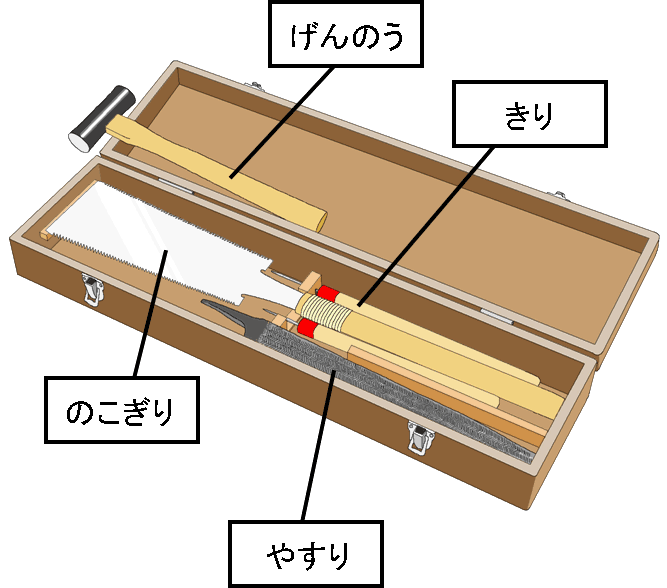 げんのう、きり、のこぎり、やすりの入った道具箱