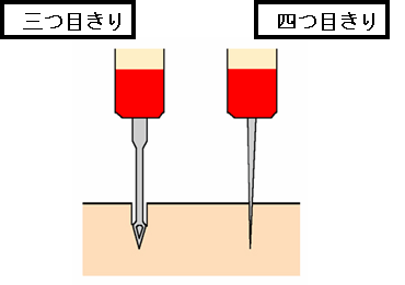 三つめきりと四つめきりの違い