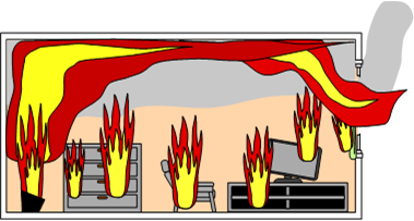イラスト：部屋の中で、火が、壁や天井に燃え広がっていく様子。