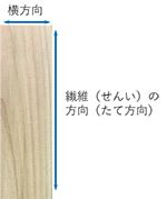 写真：木の板の縦（繊維）方向と横方向