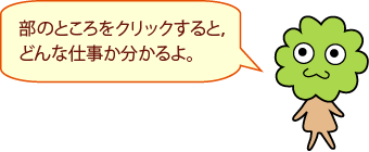 部のところをクリックすると，どんな仕事か分かるよ。