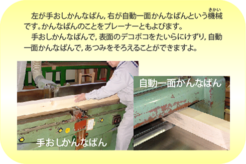 木材の表面を削り、厚さをそろえたりでこぼこを平らにする機械「かんなばん」の写真
