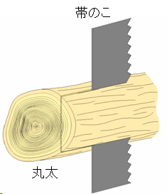 帯のこで丸太を切るようす