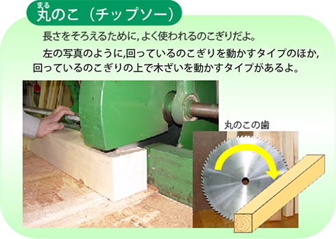 長さをそろえるために使われる「丸のこ（チップソー）」の説明図