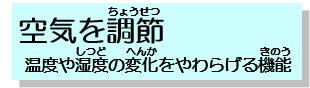 空気を調節、温度や湿度をの変化を和らげる機能へ