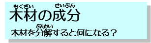 木材の成分、木材を分解すると何になる？へ