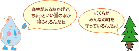 水の精「森林があるおかげで、ちょうどいい量の水が得られるんだね」；しんちゃん「ぼくらがみんなの町を守っているんだよ！」