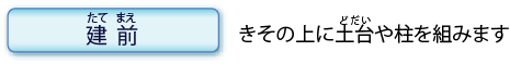 建前のページへ：きその上に土台や柱を組みます