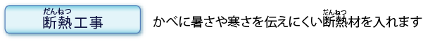 断熱工事のページへ：かべに暑さや寒さを伝えにくい断熱材を入れます