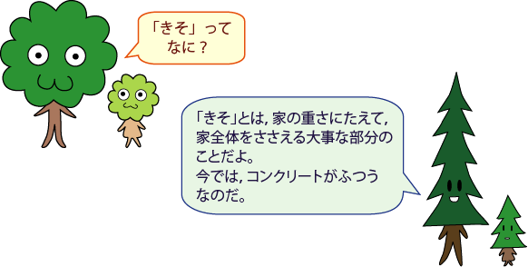 ひろみママ：「きそ」ってなに？、しんパパ：「きそ」とは、家の重さにたえて，家全体をささえる大事な部分のことだよ。今では、コンクリートがふつうなのだ。