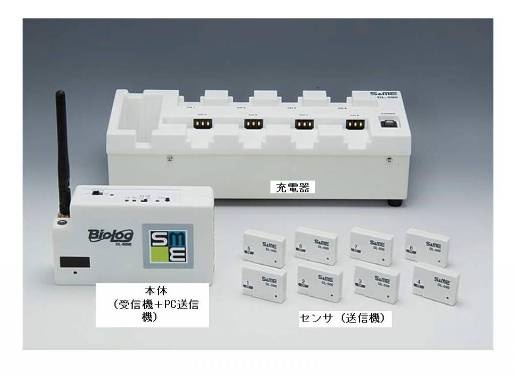 E0297 多用途生体情報計測システム