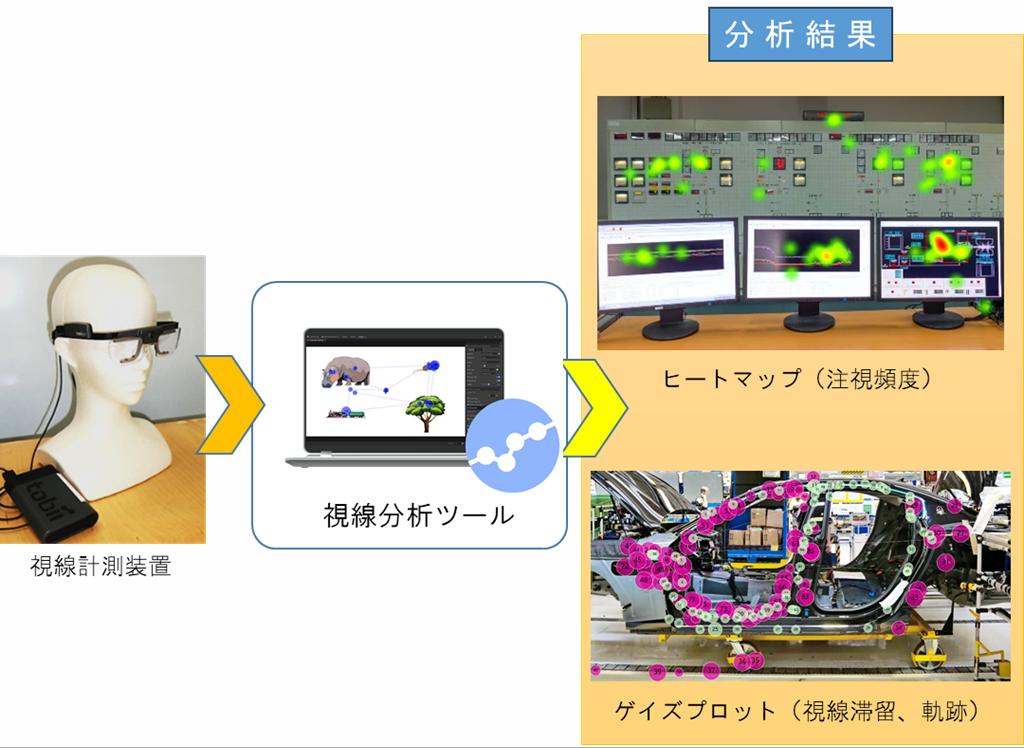 E0368 視線分析ツール