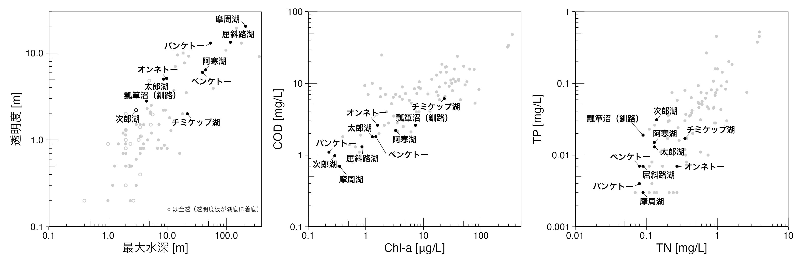 modal_waterquality