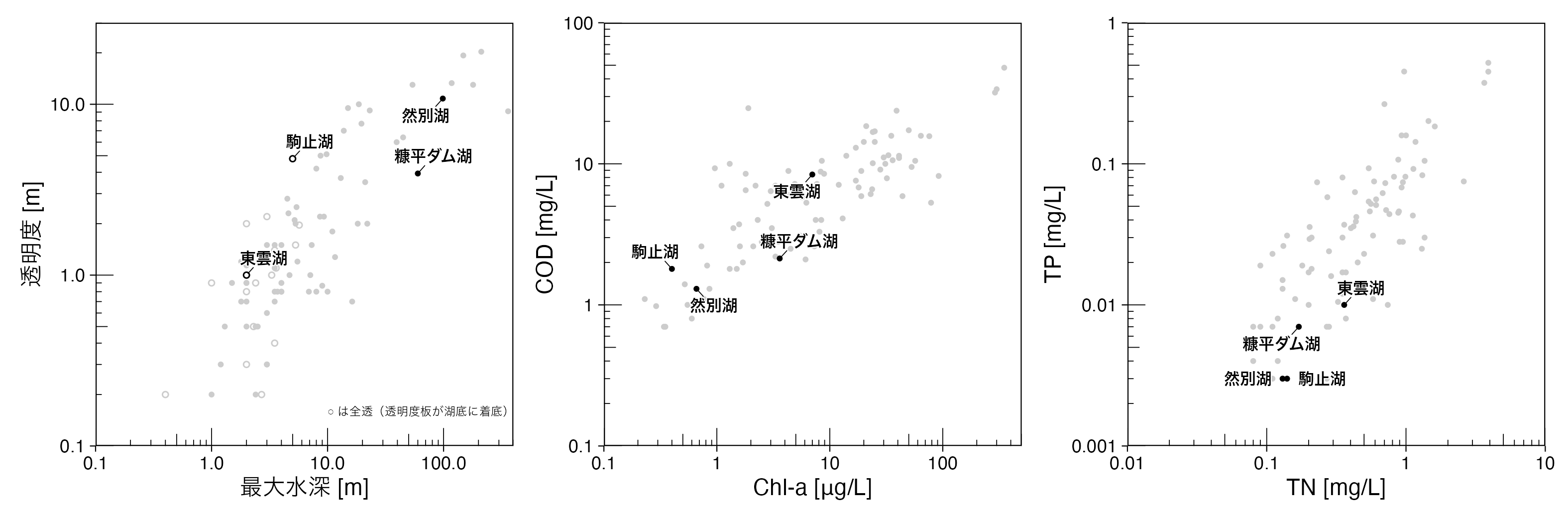 modal_waterquality