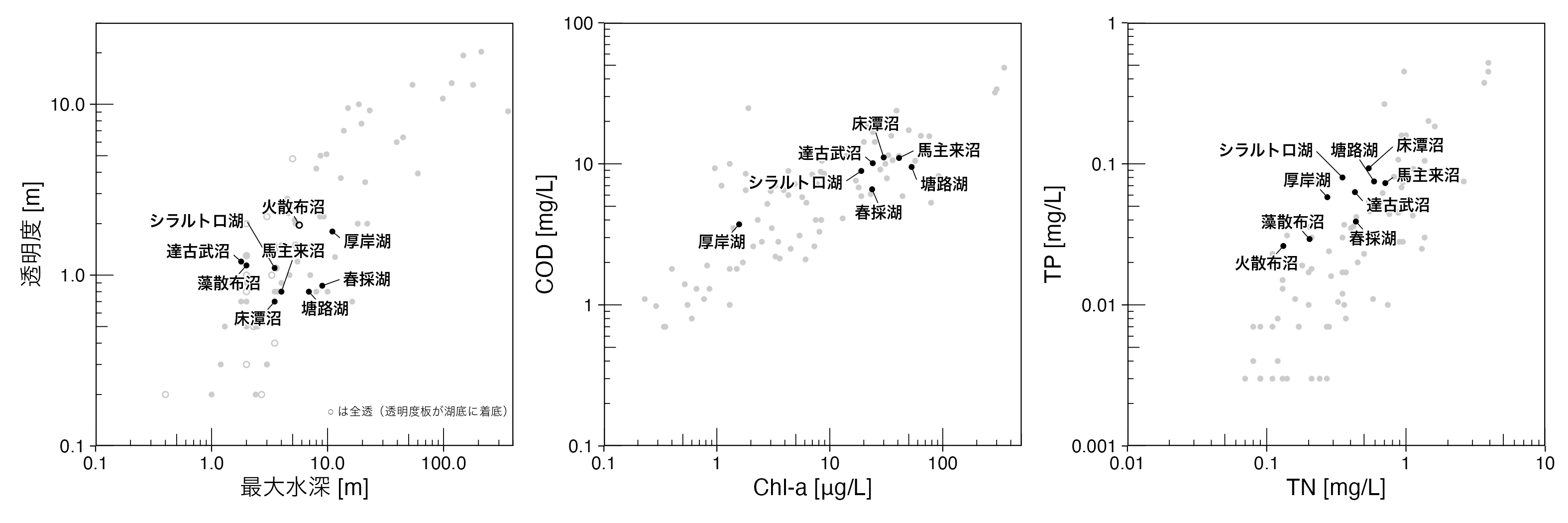 modal_waterquality