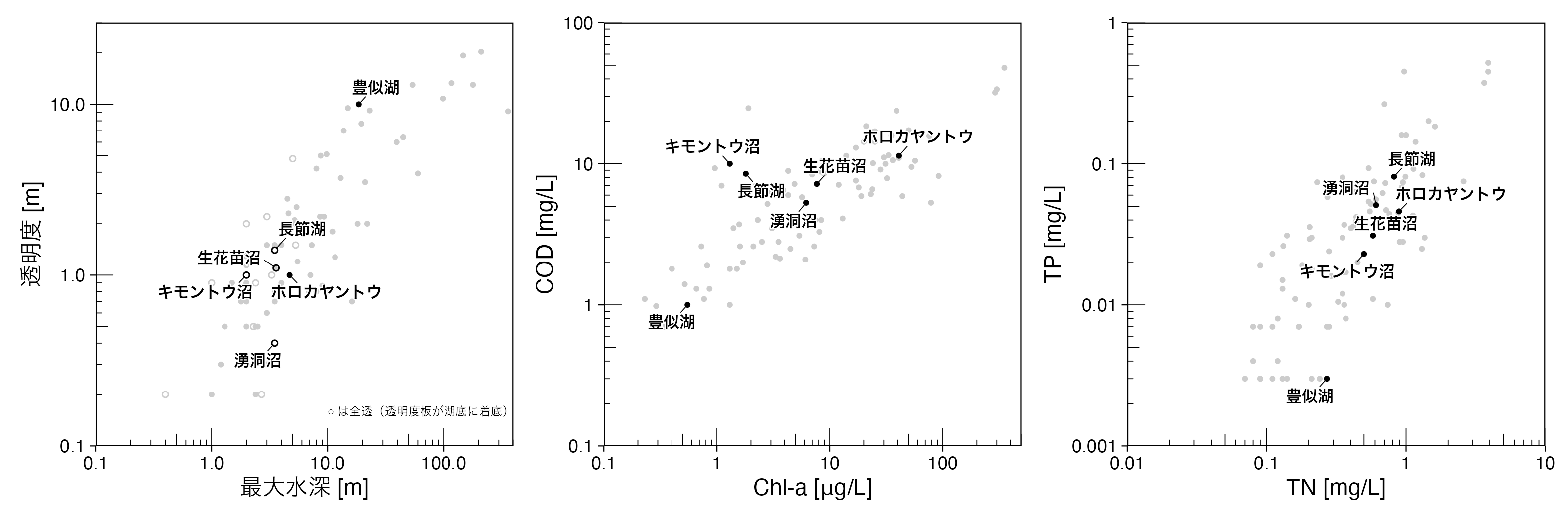 modal_waterquality