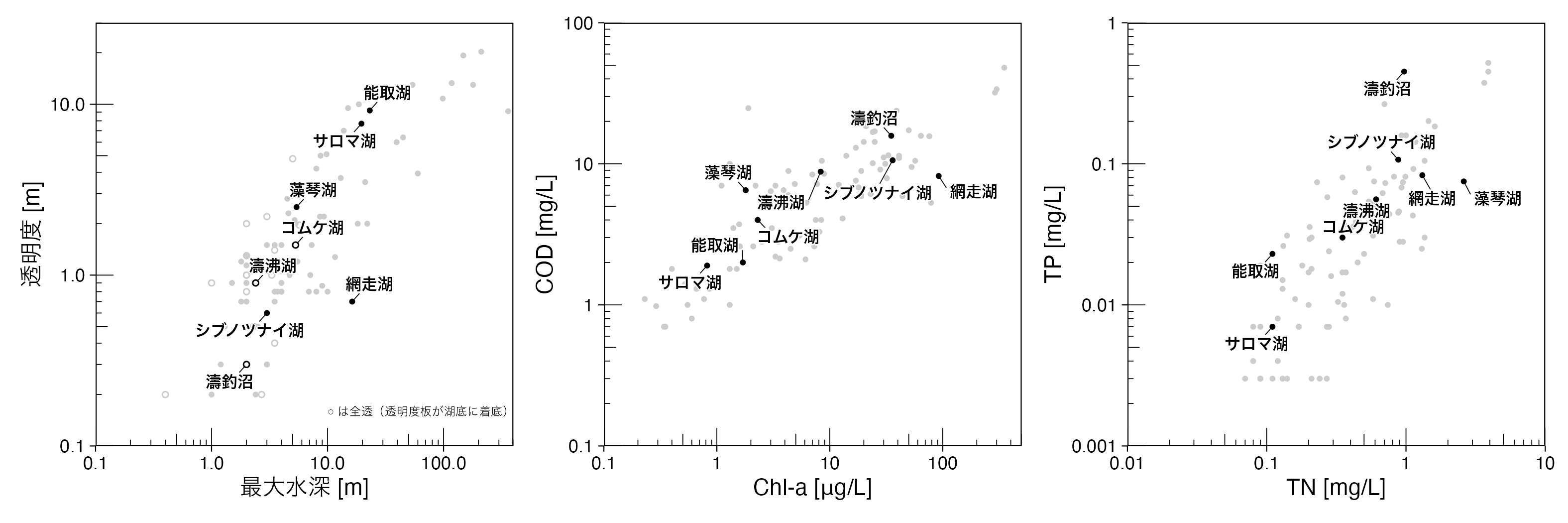 modal_waterquality