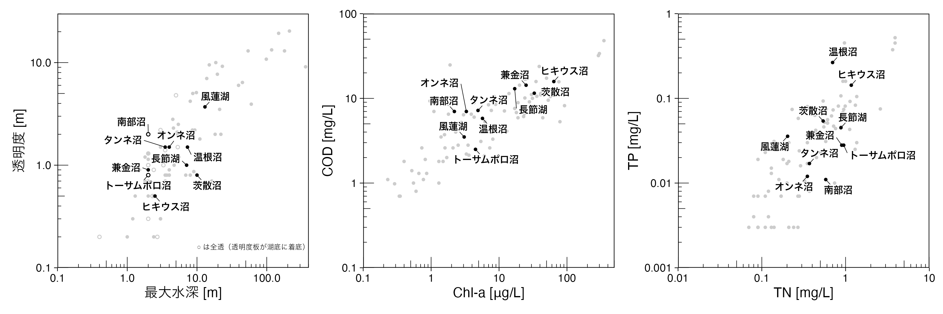 modal_waterquality