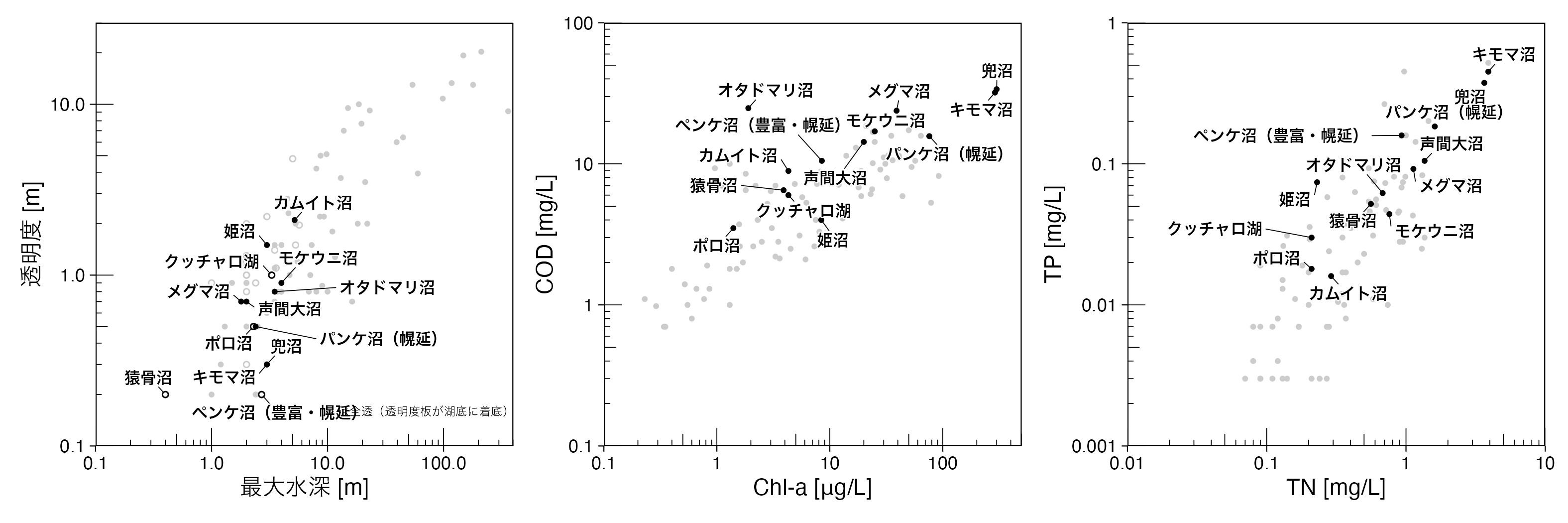 modal_waterquality