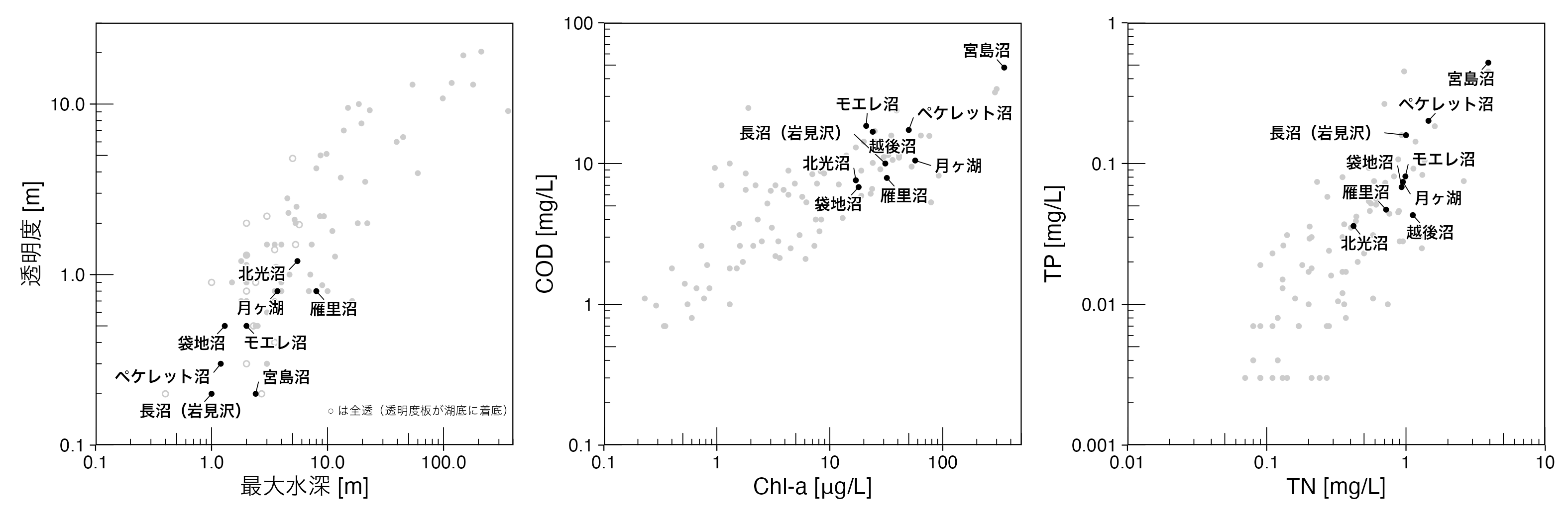 modal_waterquality