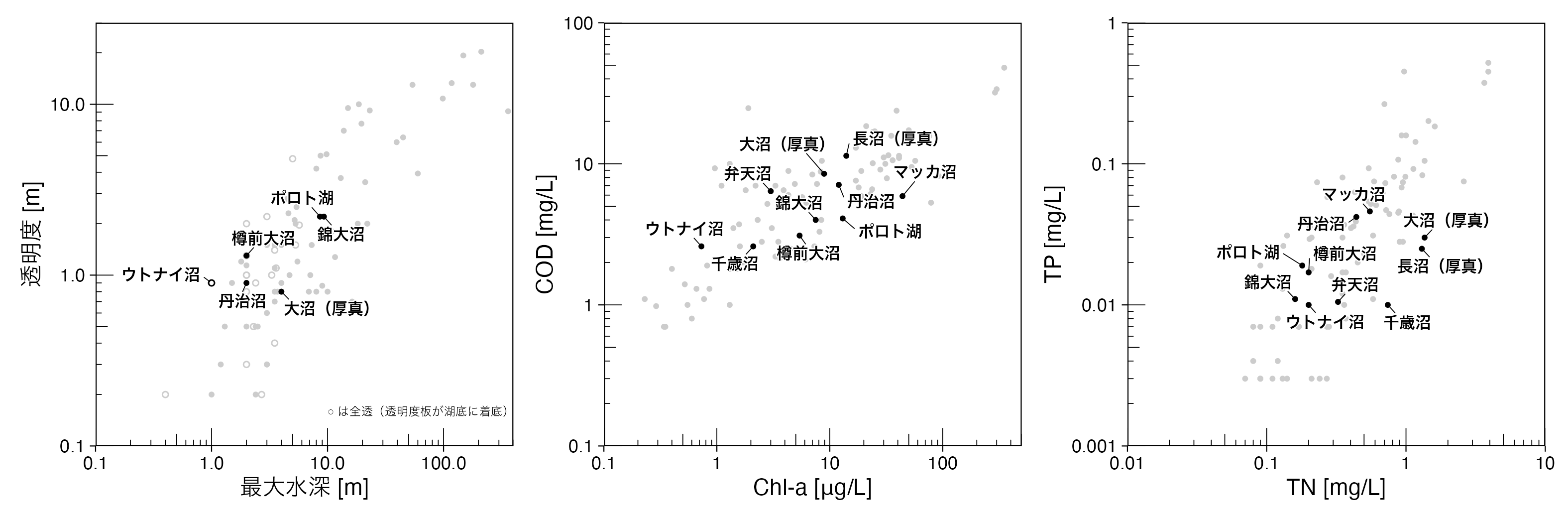 modal_waterquality