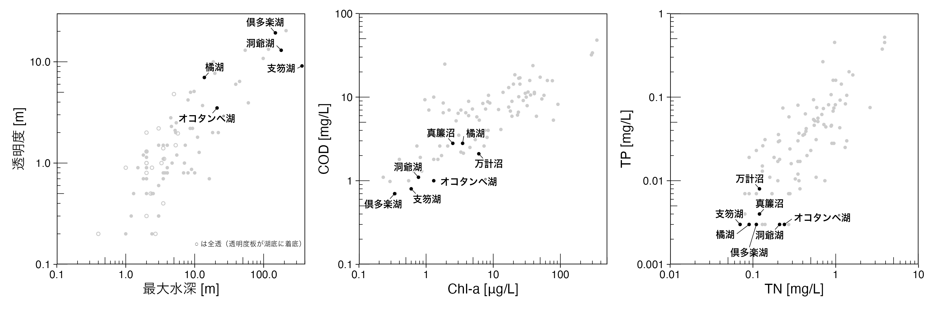 modal_waterquality
