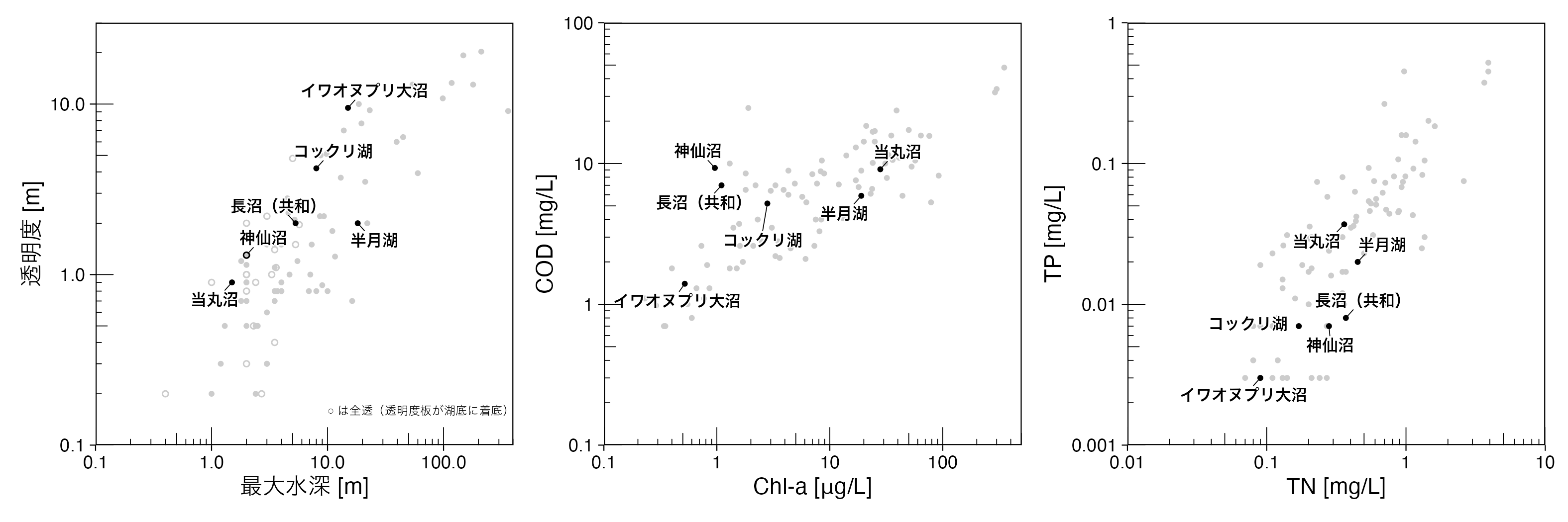 modal_waterquality