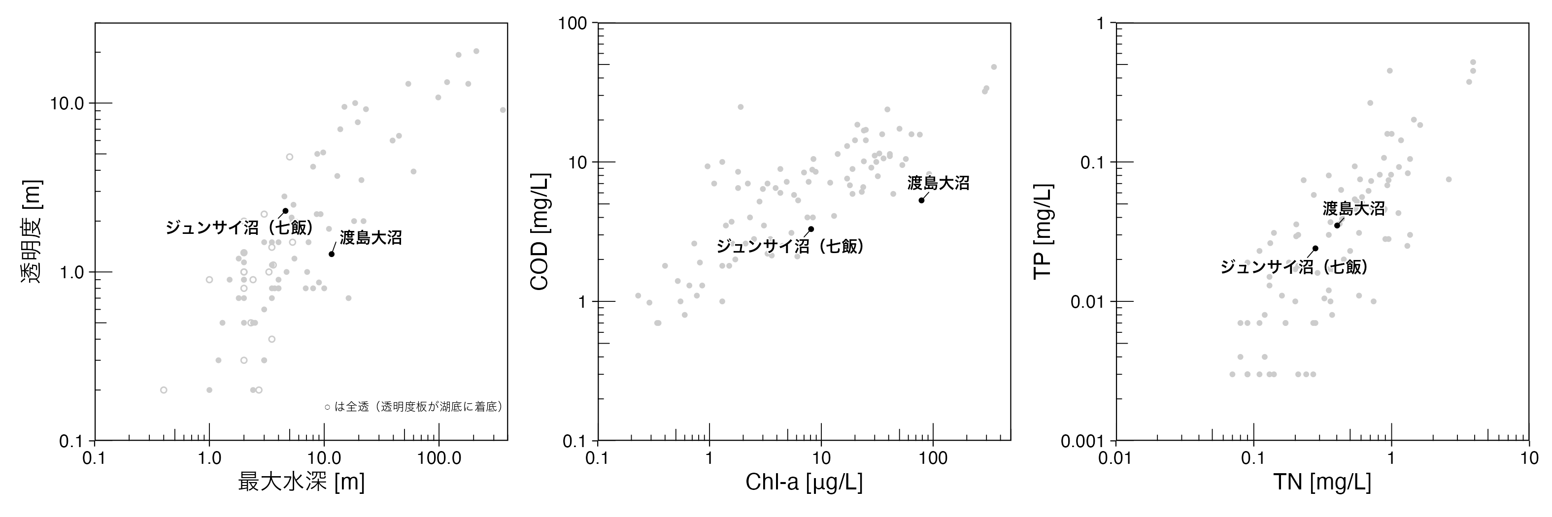 modal_waterquality