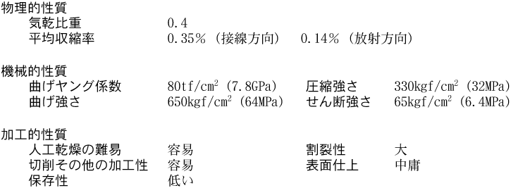 物理的・機械的・加工的性質