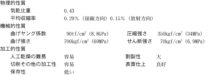 物理的・機械的・加工的性質