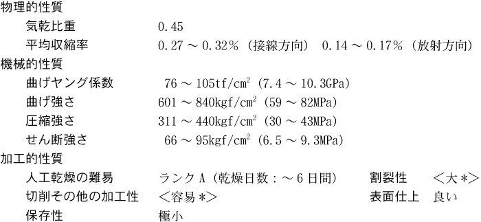 物理的・機械的・加工的性質