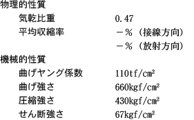 性質