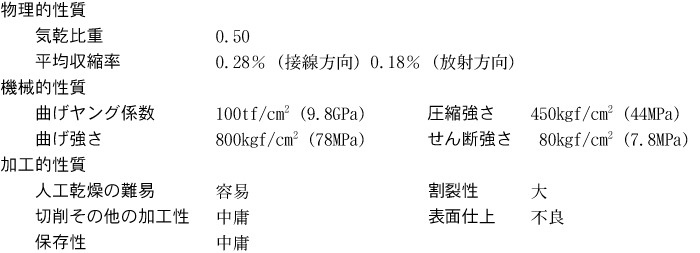 物理的・機械的・加工的性質