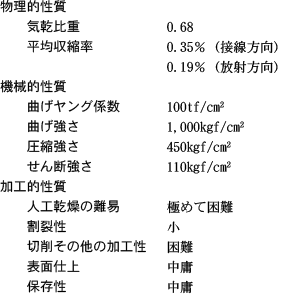 性質一覧