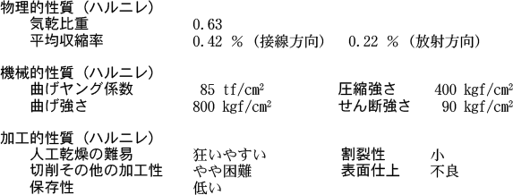 性質一覧