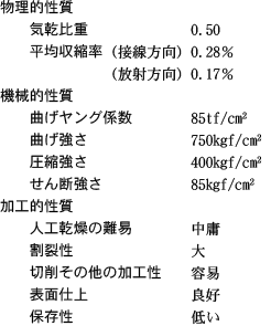 各種性質