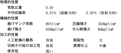 各種性質