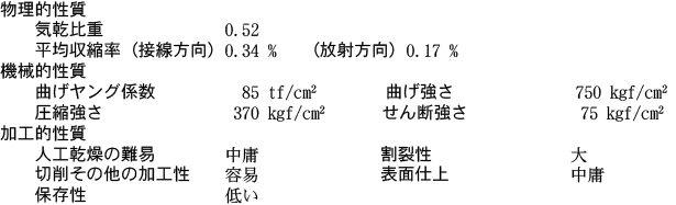 各種性質