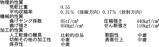 各種性質