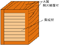 木製耐火被覆材を用いた集成材