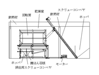 おが粉乾燥機の全体構造