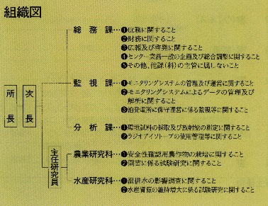 組織図