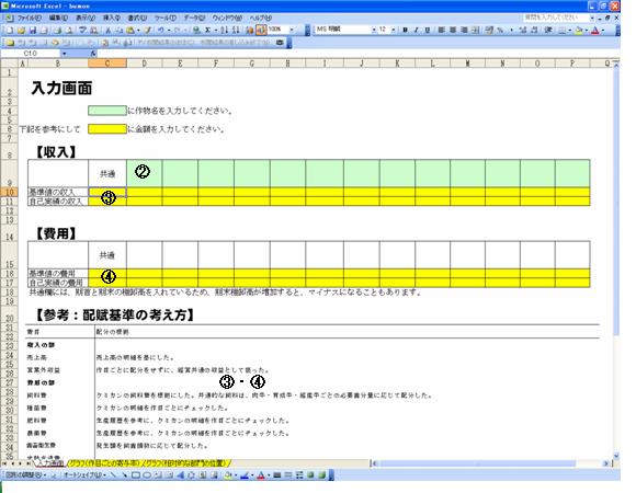 部門別分析グラフの出力例