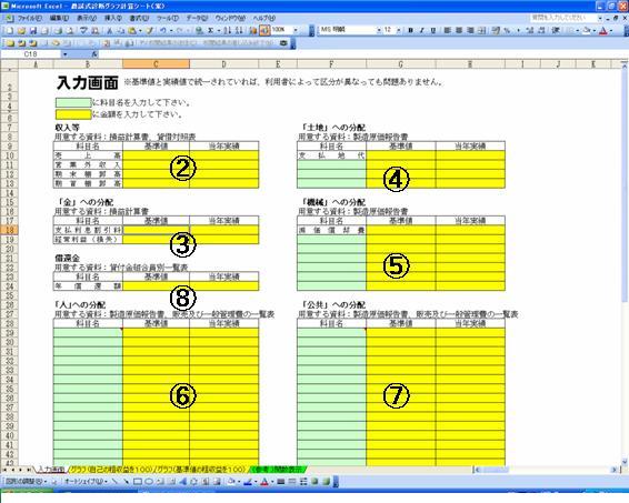 農試式診断グラフの出力例