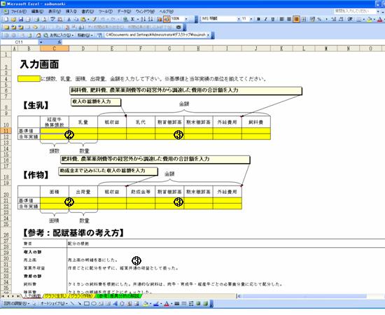 差違分析のグラフ例