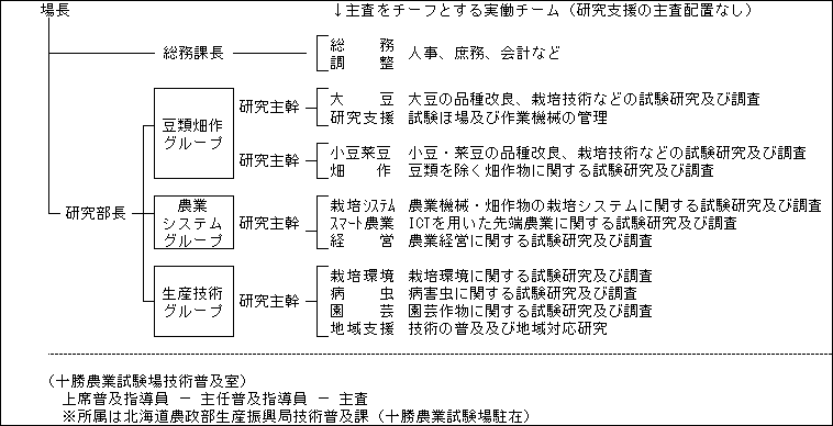 組織図のイラスト