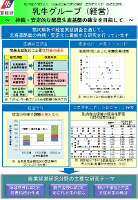 乳牛グループ紹介ポスター＿経営