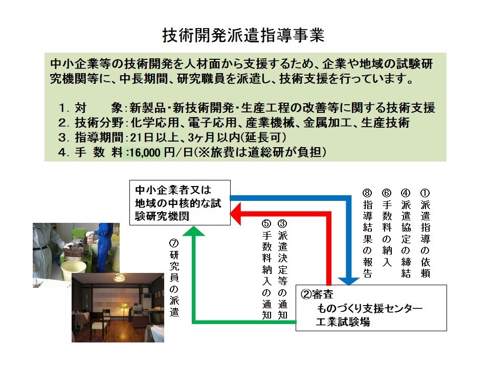 技術開発派遣指導事業の概要とフロー図。以下の本文で説明して
います。