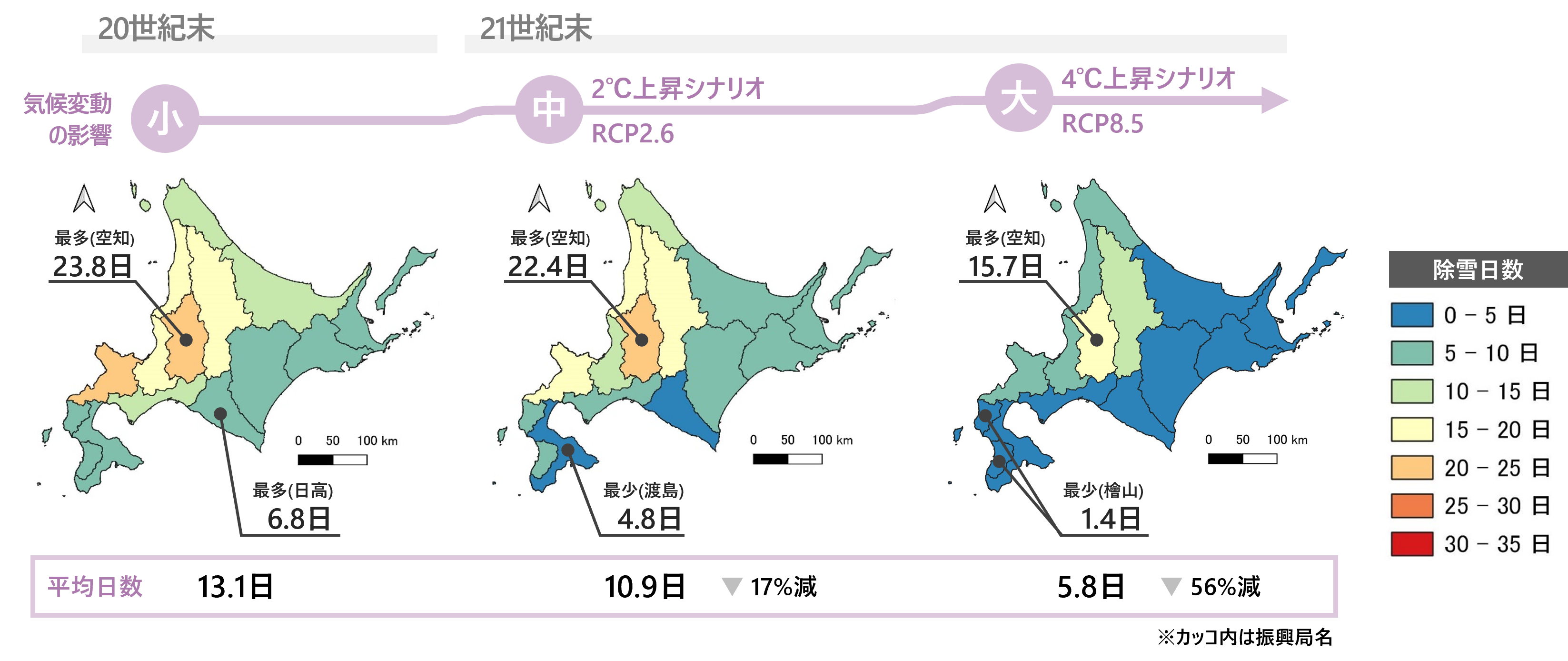 除雪日数の変化による影響