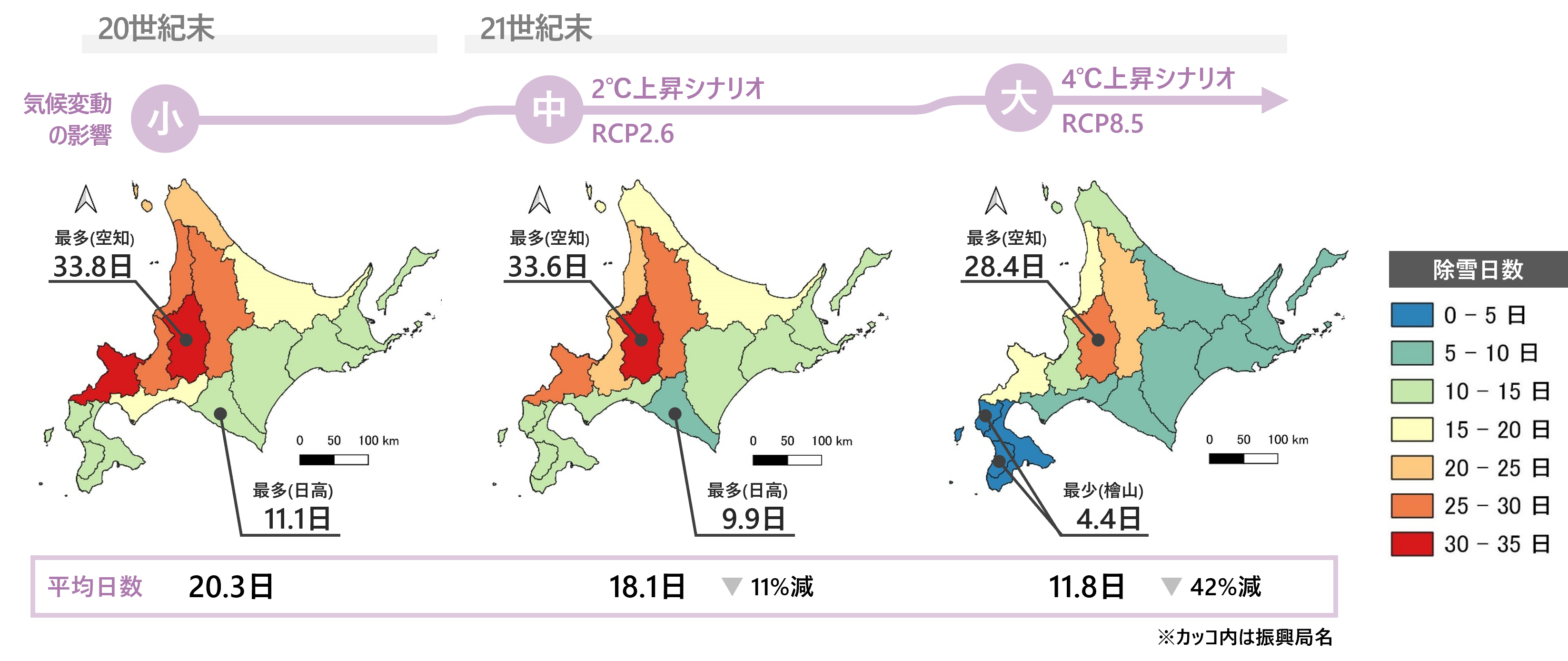 多雪年における除雪日数の変化による影響